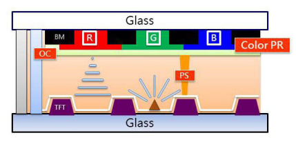 PS、BM、PI、PR
