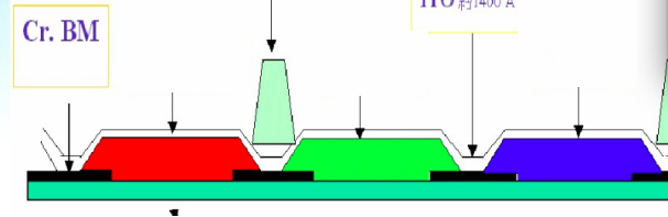 PS、BM、PI、PR