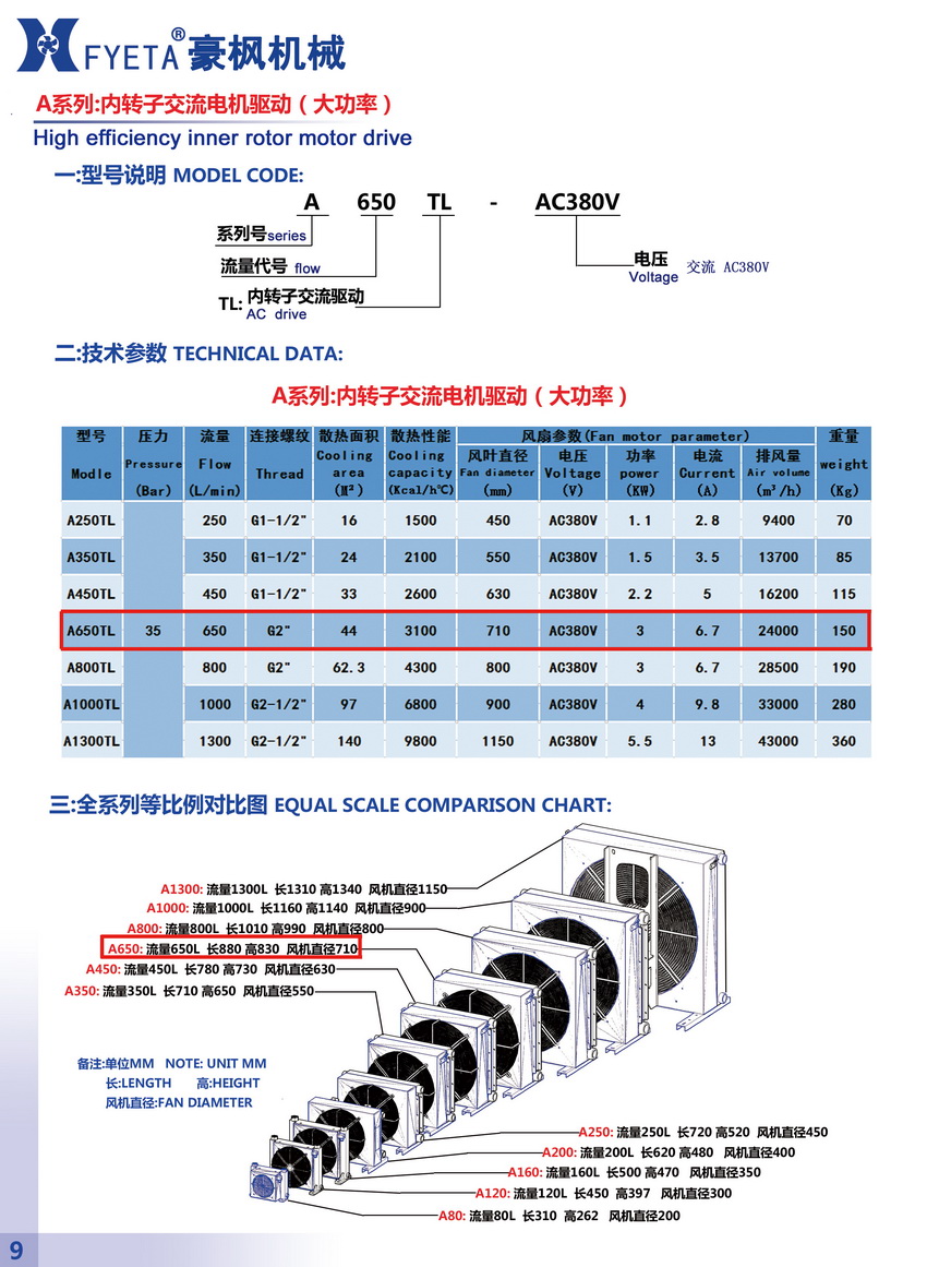 A650TL內(nèi)轉(zhuǎn)子交流電機驅(qū)動_01