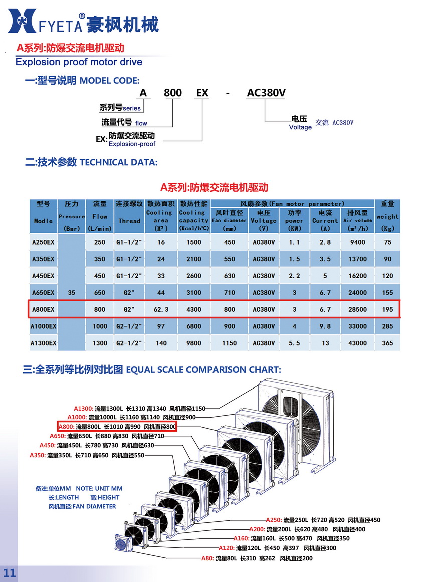 A800EX防爆交流電機(jī)驅(qū)動_01